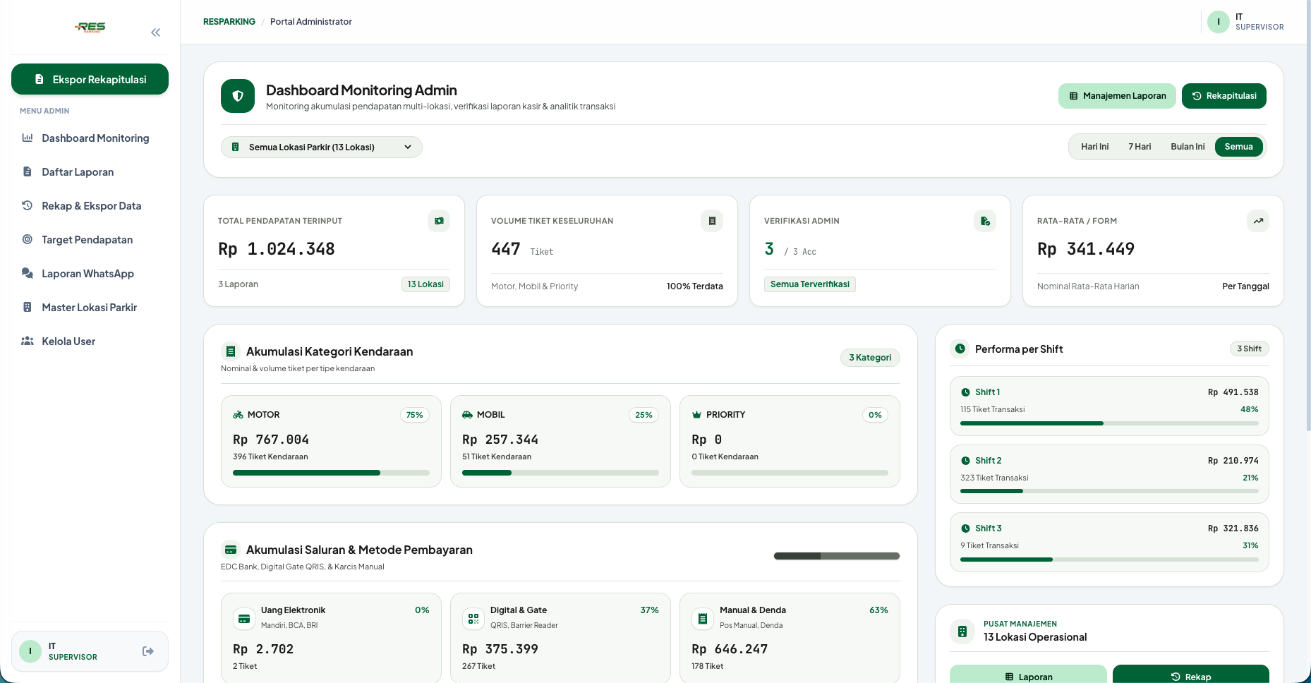 Admin Portal & Revenue Monitoring Dashboard